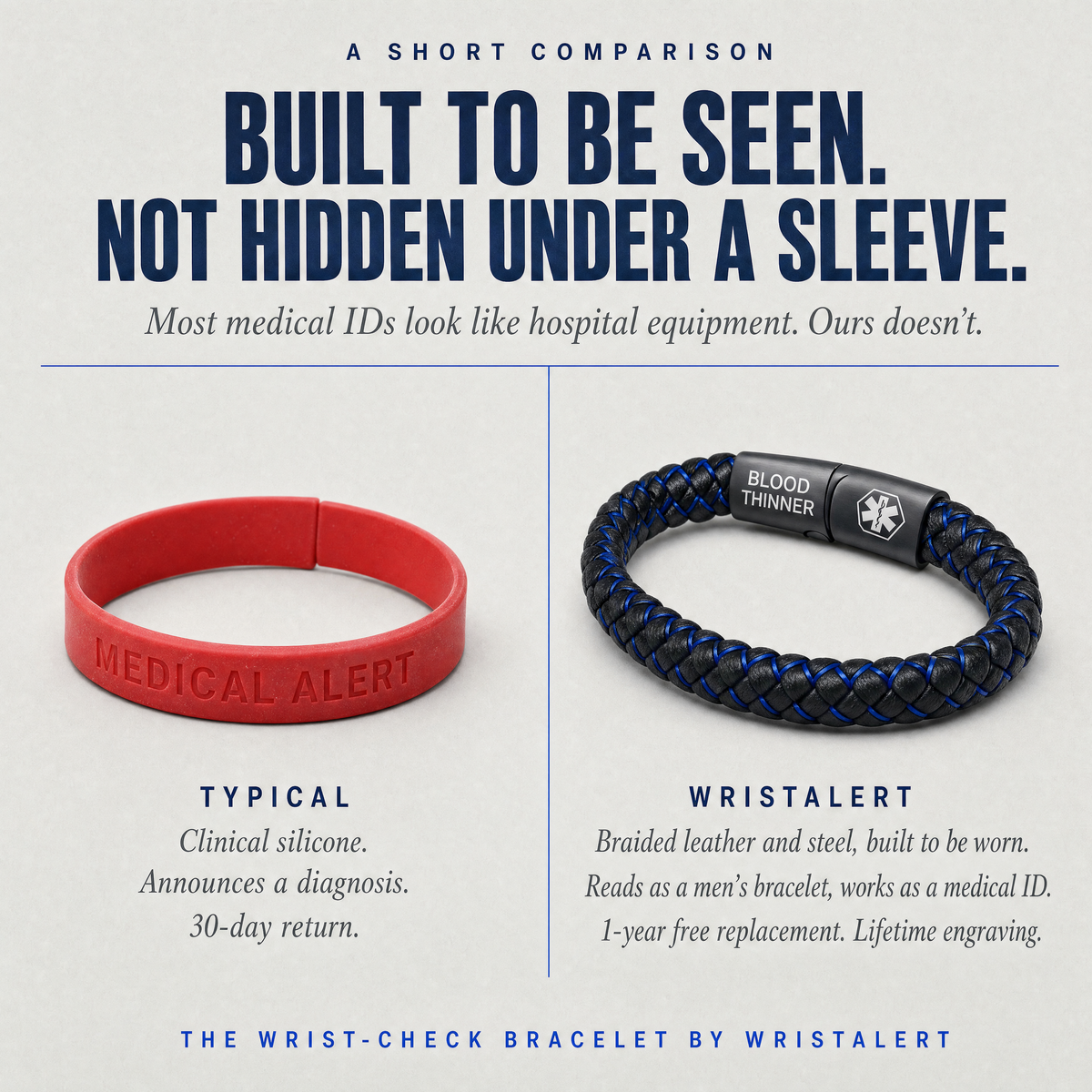The Wrist-Check Band®
